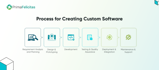 Custom Software Development Services Tailored to Your Business Needs