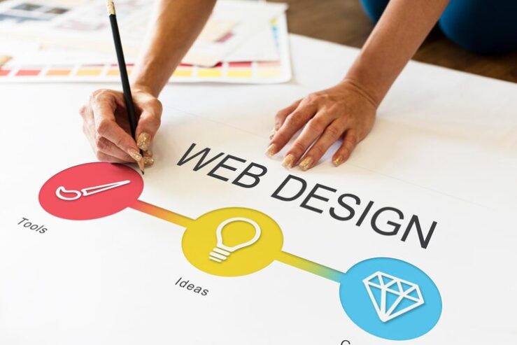 Mega Web Design Leads in Automotive Website Design & Healthcare Innovation