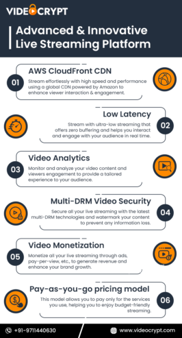 Stream Effortlessly with the Best Live Streaming Platform, VideoCrypt