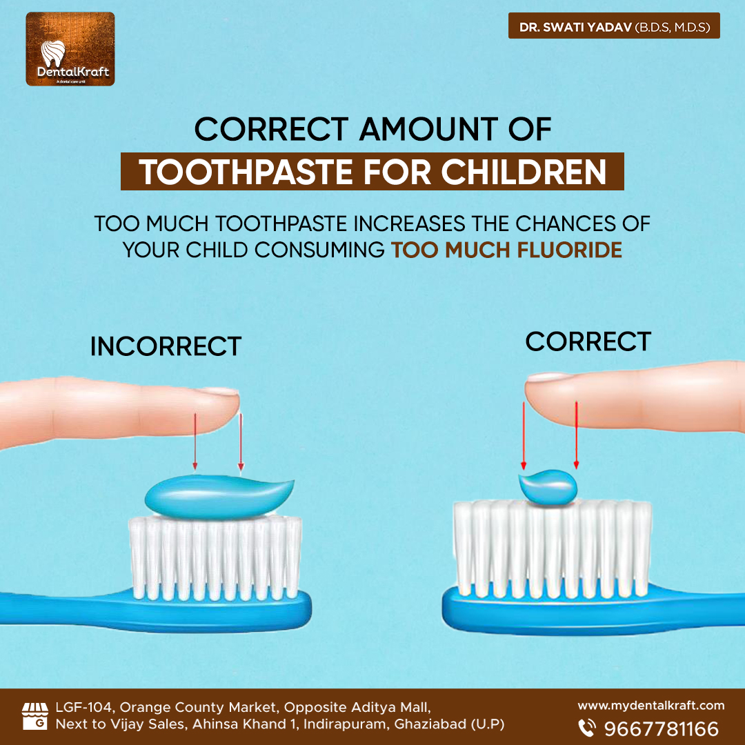 Best Kids Dentist in Indirapuram