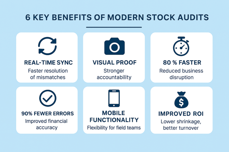 All-in-One Stock Audit Tool – Fast, Simple & Scalable! -Free Trial
