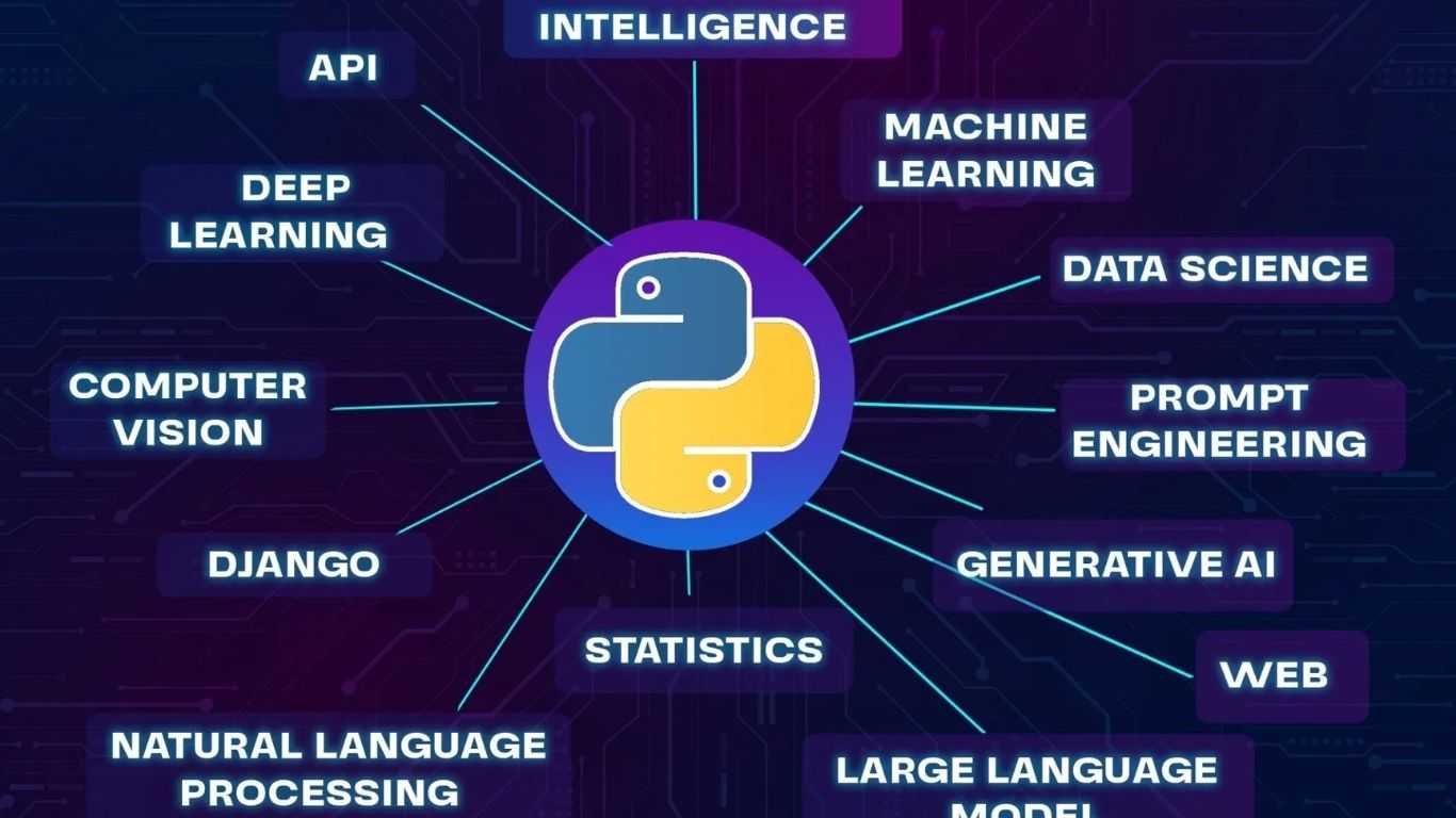 AI Programming with Python