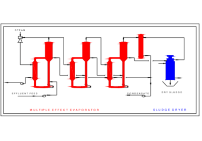 zero-discharge-system