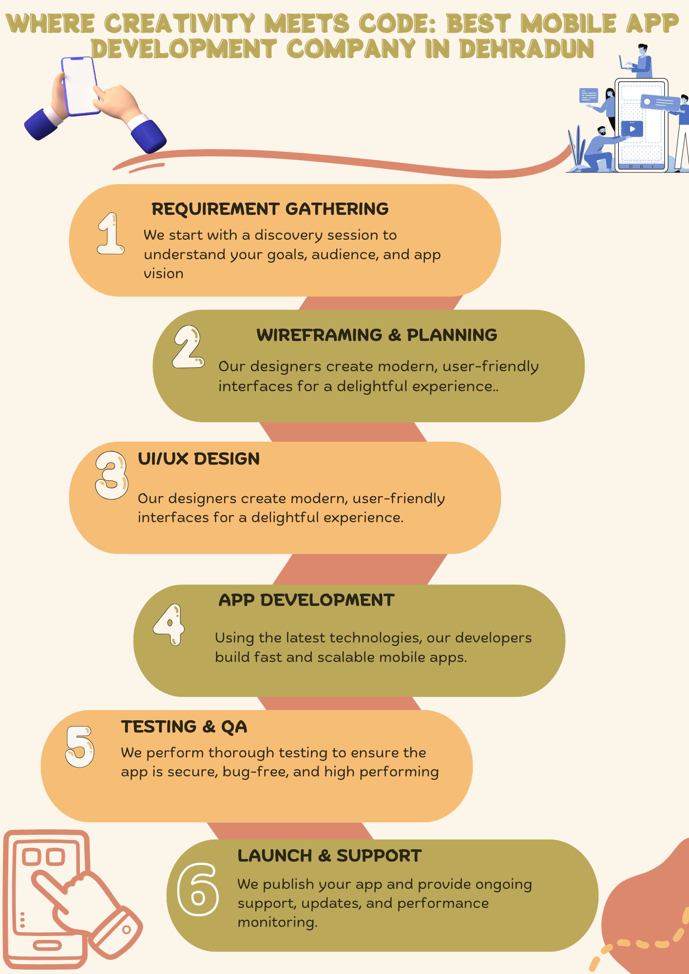 Best mobile app development company in dehradun