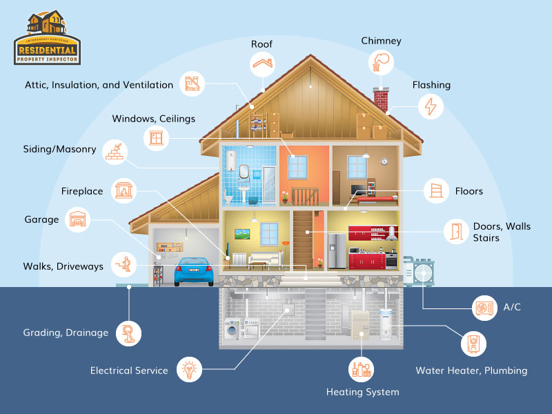 Post Handover Snagging Explained | GTA Inspectors
