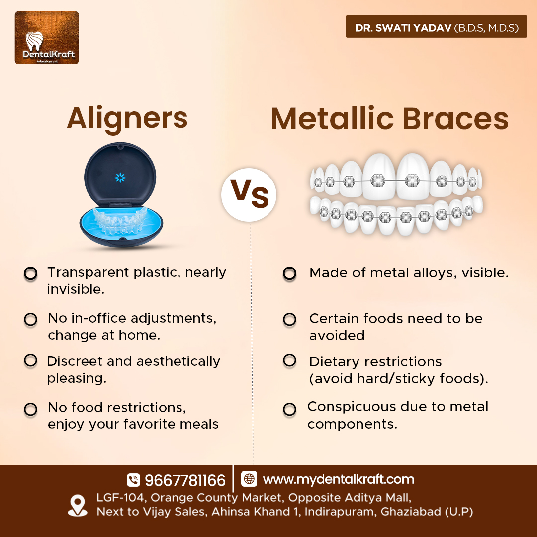 Effective Braces Treatment for Teeth Straightening in Indirapuram
