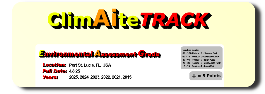 Investment Opportunity: Acquire a Ready-to-Scale Travel & Insurance Tech Portfolio