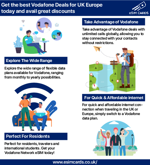 Explore Vodafone Offers for Budget-Friendly eSIM Plans