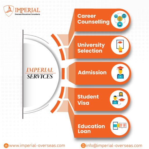 Study abroad | Overseas Education Consultants