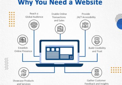 Website-Development-Agency