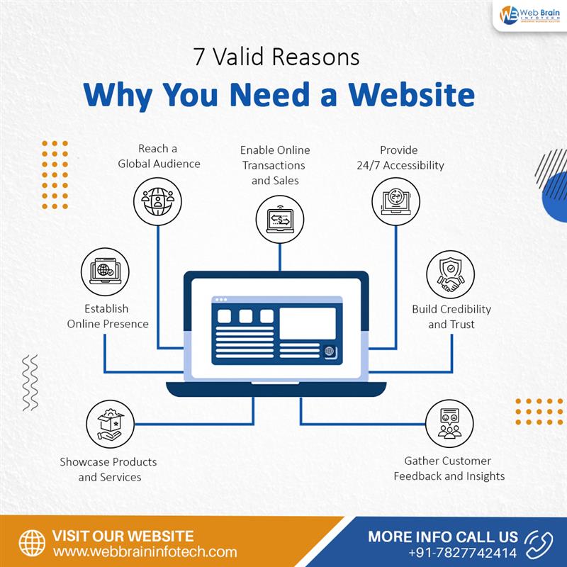 Your Business Needs a Website – Here s why