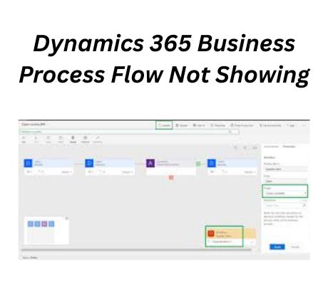 Business Process Flow Not Showing Dynamics 365