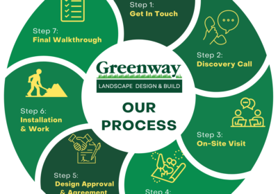 KEEP-og-yellow-graphics-2