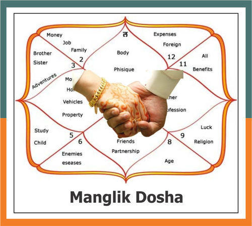 Manglik Dosha Puja Astrology for Marriage Remedies